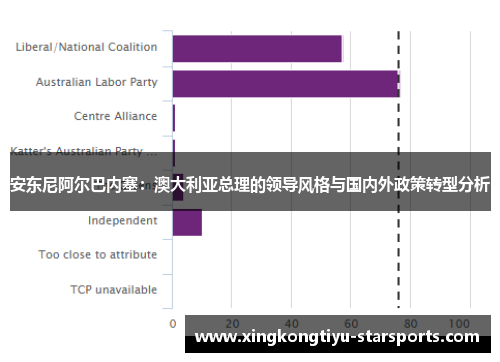 安东尼阿尔巴内塞：澳大利亚总理的领导风格与国内外政策转型分析