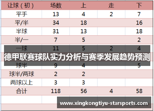 德甲联赛球队实力分析与赛季发展趋势预测