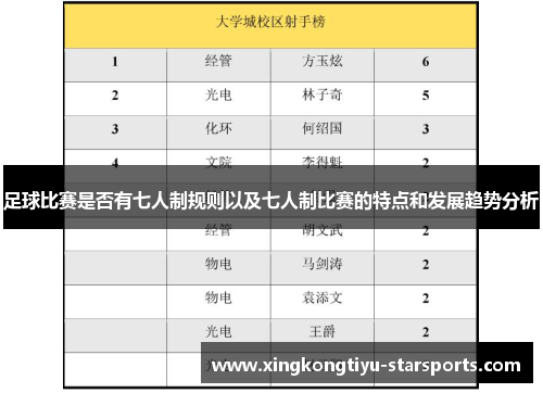 足球比赛是否有七人制规则以及七人制比赛的特点和发展趋势分析